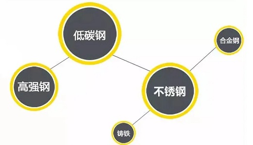 币游·国际(中国区)官方网站逆变式钢筋对焊机DS 400/500适用焊接材质