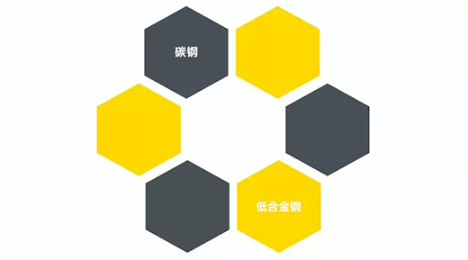 币游·国际(中国区)官方网站NB 251III焊机适用焊接材质