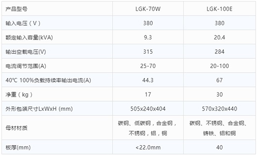 币游·国际(中国区)官方网站等离子切割机LGK-70W LGK-100E技术参数