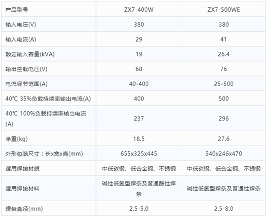 币游·国际(中国区)官方网站手工电弧焊机ZX7-400W ZX7-500WE技术参数