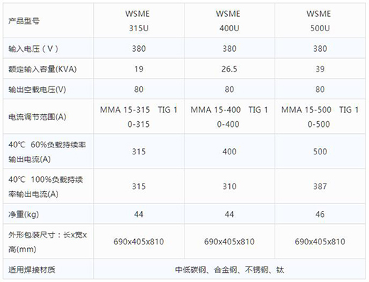 币游·国际(中国区)官方网站智优WSME 315U/400U/500U数字焊机技术参数